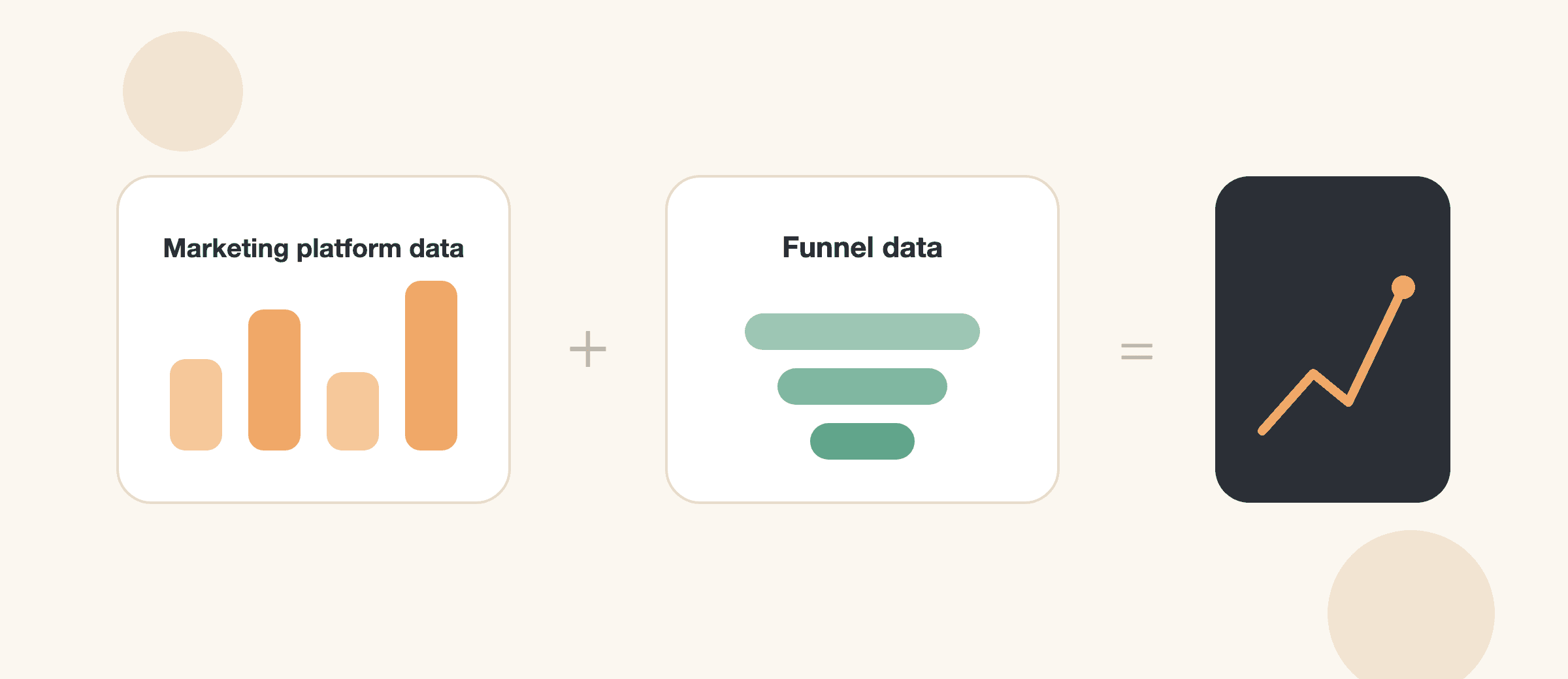 Marketing platform data plus funnel data equals revenue you can see.